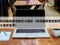 海东狗动图表情包制作小程序（狗动图表情包制作小程序免费）